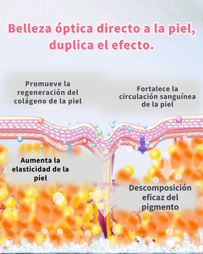 💎 Máscara LED Facial - 7 colores💎  Rejuvenecimiento y Reparación de la Piel con Tecnología de Luz🌟